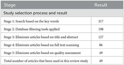 Comprehensive review for healthcare data quality challenges in blockchain technology